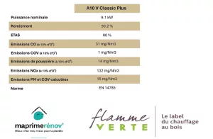 Informations techniques relatives au poêle A10 V Classic Plus