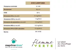 Informations techniques relatives au poêle A10 C Light 2020