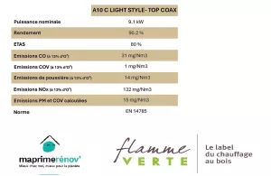 Informations techniques relatives au poêle A10 C Light Style Top Top Coax