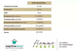 Informations techniques relatives au poêle A10 V zenith plus