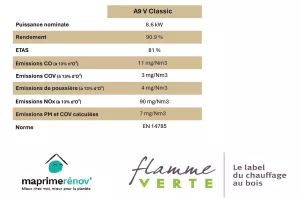 Informations techniques relatives au poêle A9 V Classic
