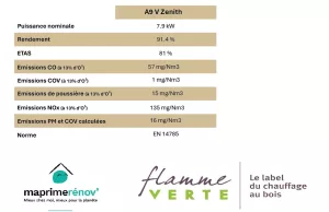 Informations techniques relatives au poêle A9 V zenith