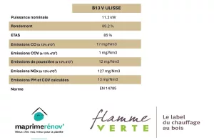 Informations techniques relatives au poêle B13 V ulisse